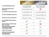 Certified 2025 Toyota Tacoma TRD Off-Road image 5