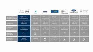 Certified 2025 Volvo XC40 B5 Plus image 1