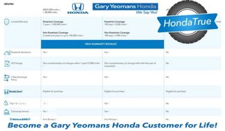 Used 2024 Honda CR-V Sport-L image 1
