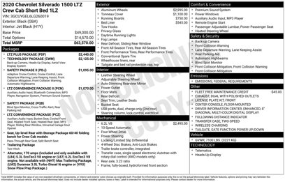 Used 2020 Chevrolet Silverado 1500 LTZ w/ LTZ Plus Package