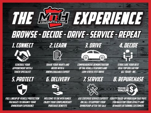Used 2024 GMC Sierra 1500 Denali image 17
