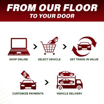 Used 2025 Toyota Tundra SR5 image 3