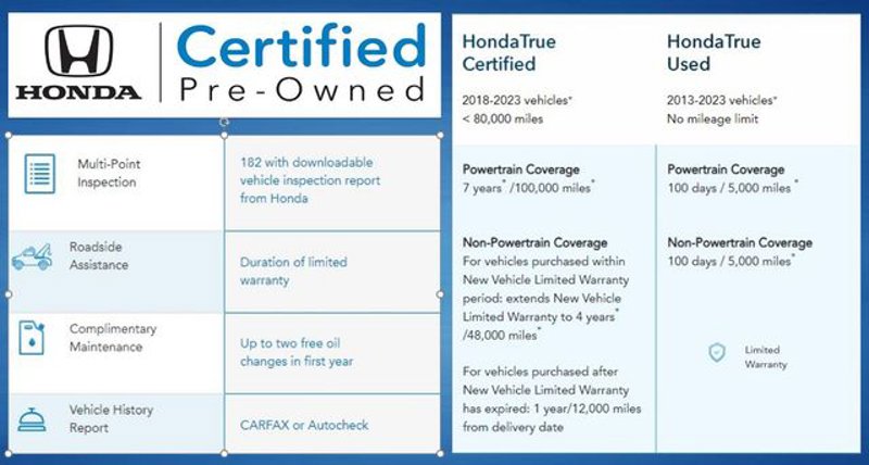Used 2026 Honda CR-V Sport-L image 1